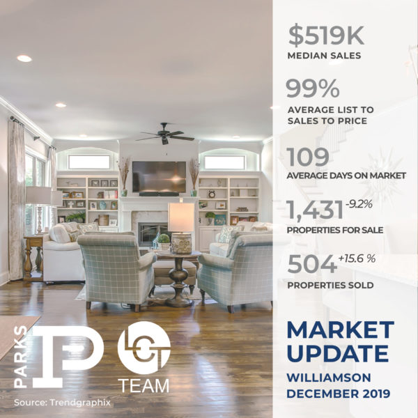 Williamson, Market Update,Dec 2019,LCT Team - Parks